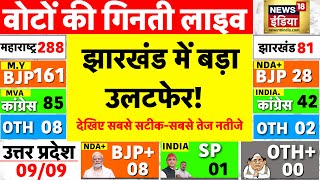 Jharkhand Assembly Election 2024 Results Live झारखंड चुनाव के नतीजे LIVE  JMM  BJP  Hemant Soren [upl. by Eolc]