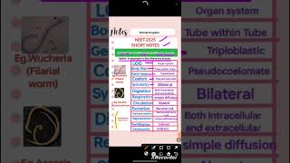 NEETAIIMS  Class11  Animal Kingdom Phylum AschelmenthisNematoda  unacademy alakhpandey [upl. by Adaval]