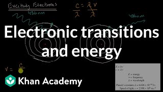 Electronic transitions and energy  AP Chemistry  Khan Academy [upl. by Gerri]