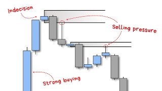 The Ultimate Candlestick Trading Course [upl. by Lockwood]