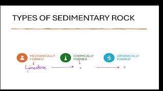 GEOGRAPHY Lecture4 Rocks continent Parmar ssc gk 30 live paid in free 2025 for ssc railway etc [upl. by Douglass]