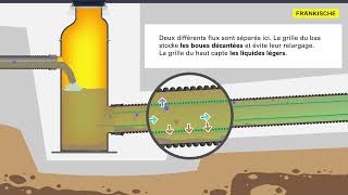 SediPipe la solution de traitement toutes surfaces certifiée  FRAENKISCHE [upl. by Leander40]