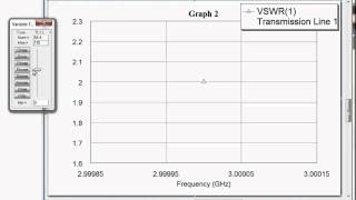 Basics of RF Simulations 3  VSWR [upl. by Kaye107]