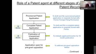 Patent Agents Their Roles and Responsibilities [upl. by Aicileb]