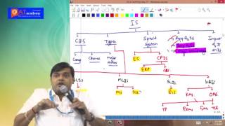 Isca May 2017 Revision by CA Amit Tated [upl. by Falda]