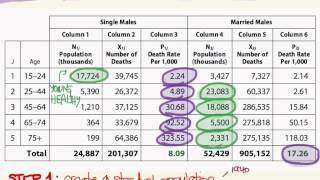 Direct Age Adjustments Mortality [upl. by Keslie155]