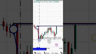 w pattern double bottom double bottom reversal pattern new trending shorts video [upl. by Nivlem]