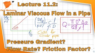 Fluid Mechanics 112  Laminar Viscous Flow in a Pipe [upl. by Mharba561]