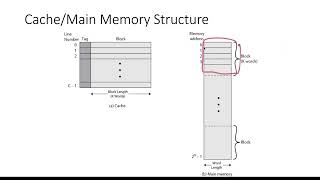 Cache Memory Mapping Numerical  University question Nov 23 DLCOA  kway associative  Sandeep [upl. by Dugan]