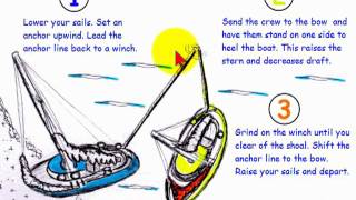 How to Unground Your Sailboat Safely [upl. by Akilam782]