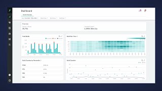 Incredibuild New Observability Tools [upl. by Arik]