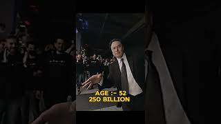 quotElon Musk at 22 Million vs 190 Billion The Power of Growthquot [upl. by Gina]