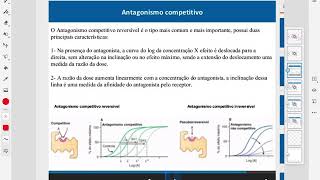 Antagonismo competitivo e não competitivo [upl. by Ynaffad741]