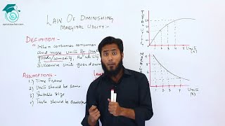 Law of Diminishing Marginal Utility  Economics  Bcom Part 1  Apna Teacher [upl. by Lori]