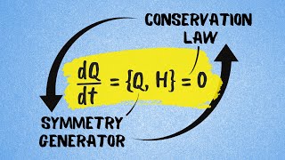 The Most Beautiful Result in Classical Mechanics [upl. by Nizam20]