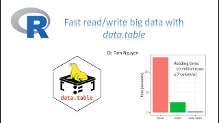 R Tutorial 8 Fast readwrite big data with datatable [upl. by Libyc243]