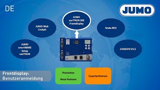 JUMO variTRON 500  Frontdisplay Benutzeranmeldung II User login english subs [upl. by Aynwat225]