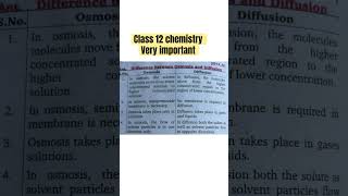 Difference between Osmosis and Diffusion class 12 chemistry [upl. by Ecirtel]