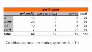 Analyse Factorielle 36 [upl. by Ydne]