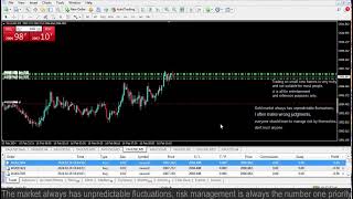 Live XAUUSD GOLD My Trading Strategy 16224 [upl. by Filia]