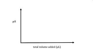 Making an Excel Spreadsheet for Potentiometric Titrations [upl. by Nire]