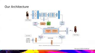 CVPR 2021  EC3V Spotlight talk [upl. by Amikehs54]