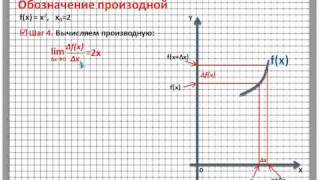 Обозначение производной [upl. by Lled]