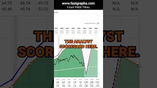 Bristol Myers Squibb Part 1 BMY FAST Graphs Stock Analysis shorts [upl. by Fisoi]