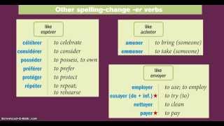 French Stemchange er verbs [upl. by Constantin]