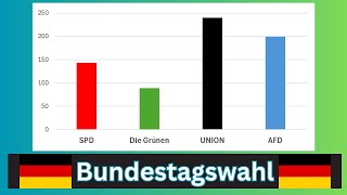 AfD mit massivem Zugewinn Rechtsruck in Deutschland Bundestagswahlumfrage [upl. by Sterrett]