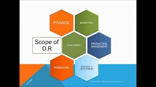 Operation Research or Quantitative Techniques  Introduction [upl. by Iny]