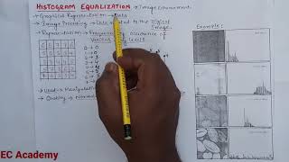 DIP14 Histogram equalization in digital image processing with example  EC Academy [upl. by Jodee]