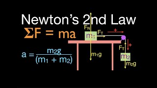 Newtons 2nd Law 10 of 21 Calculate Acceleration wo Friction Table Pulley Two Masses [upl. by Karie]