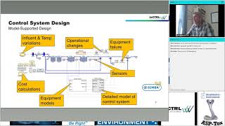 WIPAC Webinar inCTRL Process Control Fundamentals [upl. by Aitnas]