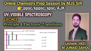 UVVisible Spectroscopy by MJS Sir L02 Principle of UVVis amp Electronic transitionsppscBS [upl. by Eceirtal2]