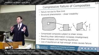 Realising the Potential of Carbon Fibre Composites in Compression [upl. by Nessie]