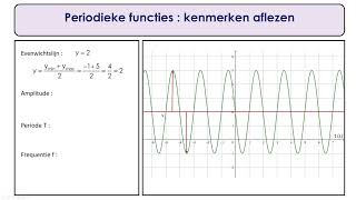 6 Kenmerken van periodieke functies aflezen [upl. by Sophia]