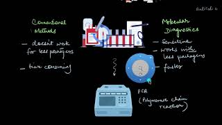 PCR in Molecular Diagnosis  Biotechnology and its Applications  Biology  Khan Academy [upl. by Ruby]