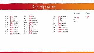 Almanca Alfabe  Das Deutsche Alphabet [upl. by End]