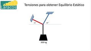 Tensiones para encontrar equilibro estático [upl. by Nylimaj]