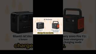 Bluetti AC180 vs Jackery 1000 Pro V2 Output Charge Cycles and Price Comparison [upl. by Ingold]