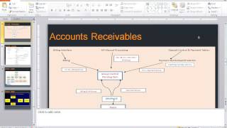 Peoplesoft Financials Online Training By Seasoft IT Solutions [upl. by Atteval843]