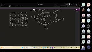 DECISION MODELING AND OPTIMIZATION REVISION CLASSES1100  0400REENA JAIN [upl. by Nayrb]