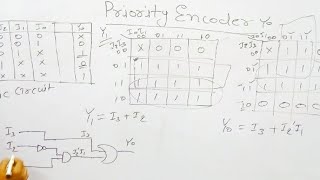 Priority Encoder in Hindi Digital Electronics  Zeenat Hasan Academy [upl. by Gina792]