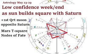 Astrology May 23 29 2023  1st Qrt Moon SunSaturn Tsquare  Mars Tsquare Nodes of Fate [upl. by Radley]