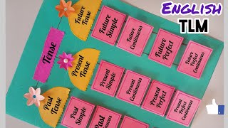 Tenses English TLM Tenses English Grammar Project English TLM English Project Tense English Easy [upl. by Christyna]