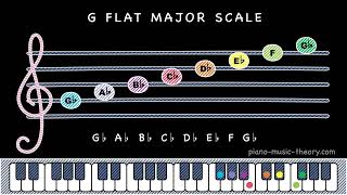 What notes are in the G flat major scale [upl. by Spring573]