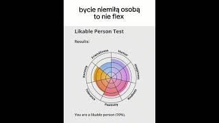 likeable person test [upl. by Elston]