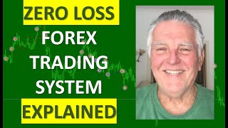 The ZERO Loss Forex Trading technique Explained No Indicators and Direction do not matter [upl. by Veradi]