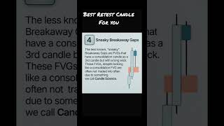 Trading Tips  Best Retest Candle trading tradingstrategy nifty [upl. by Kenley856]